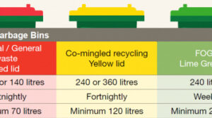 WA Waste Authority’s Better practice FOGO kerbside collection Program