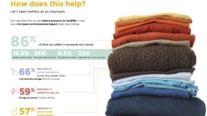 Measuring the Impact of the Charitable Reuse and Recycling Sector