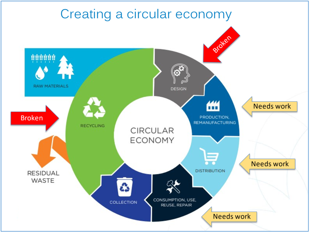 Achieving our waste targets – MRA Consulting Group