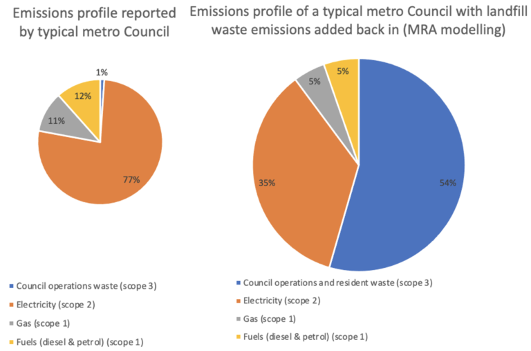 letter-to-local-government-climate-change-and-local-government-mra-consulting-group