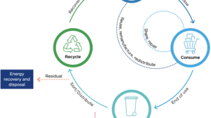 The end of waste- Planning and the Circular Economy