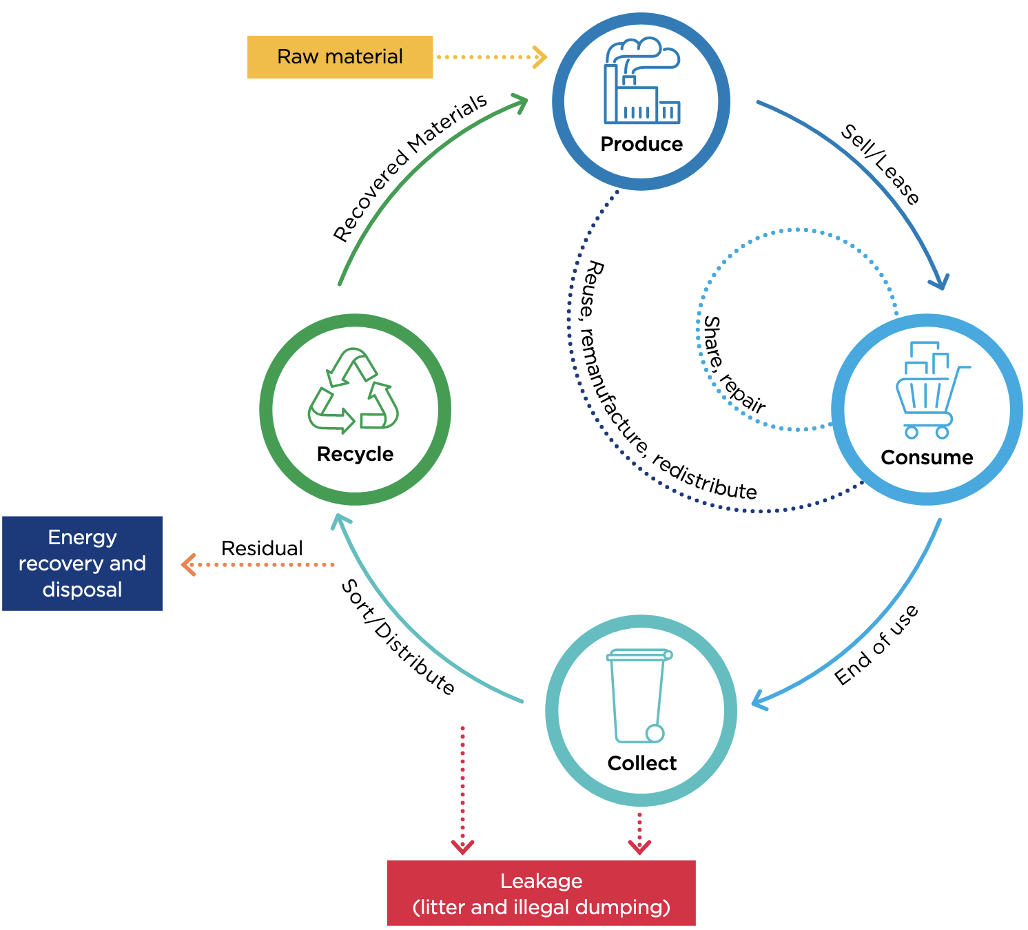 Circular Economy At Mra Mra Consulting Group