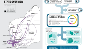 WA shows the way with waste infrastructure Plan