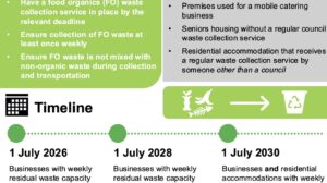 MRA’s NSW FOGO mandate cheat sheet